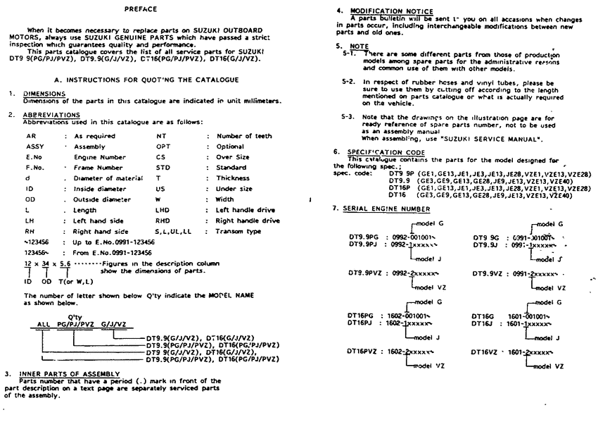 ����� ��������, �� �������� �����, SUZUKI  ������ 1986 ����, Catalog preface - �������