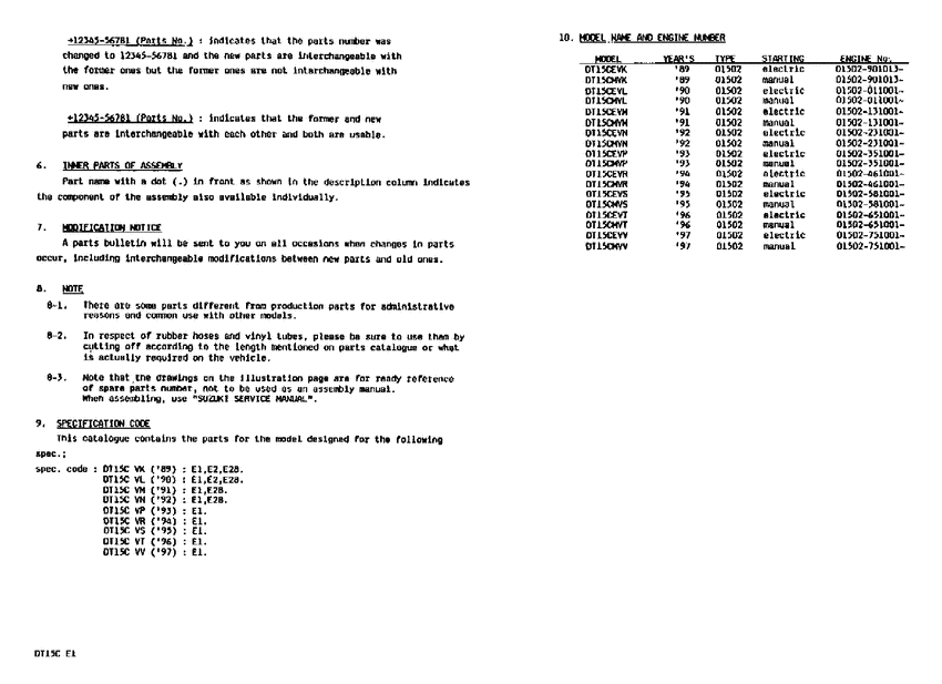 ������ ��������, �� ��������� �������� ���������, Suzuki  ������ 1994 ����, ������� - Catalog preface