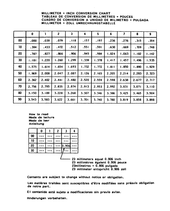 ������ ��������, �� ��������� ���������, Suzuki  ������ 1994 ����, ������� / Catalog preface