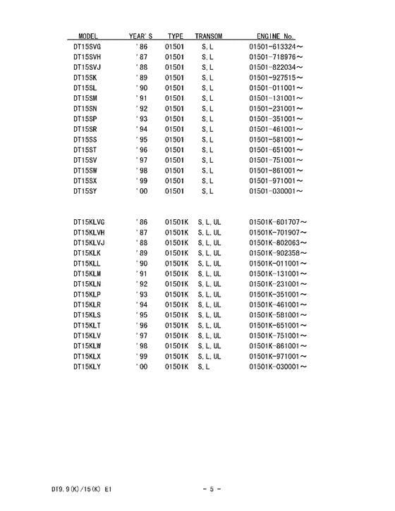 ����� ��������, �� ��������� ���������, Suzuki  ������ 1992 ����, ������� - Catalog preface