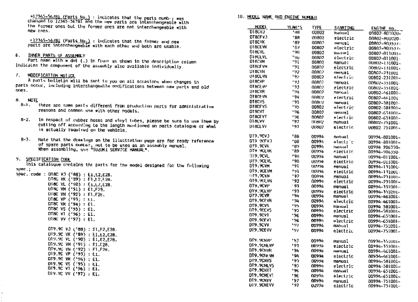 ������ ������������ ��������, �� �������� ��������� �����, Suzuki  ������ 1995 ����, Catalog preface