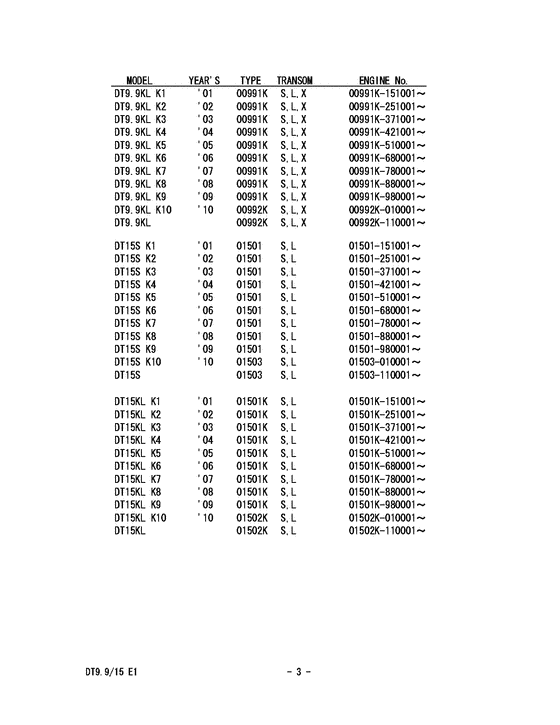 ������ ������������ ��������, �� �������� �����, SUZUKI  ������ 2006 ����, Catalog preface