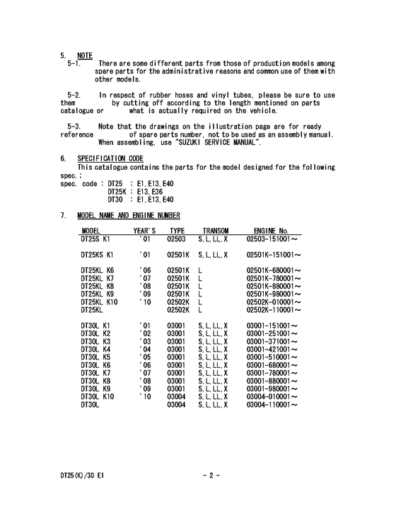 ��������� ��������, �� �����, Suzuki  ������ 2001 ����, Catalog preface / �������