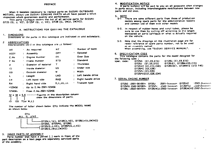 ������������ ��������, �� ��������� �������� ���������, Suzuki  ������ 1986 ����, Catalog preface