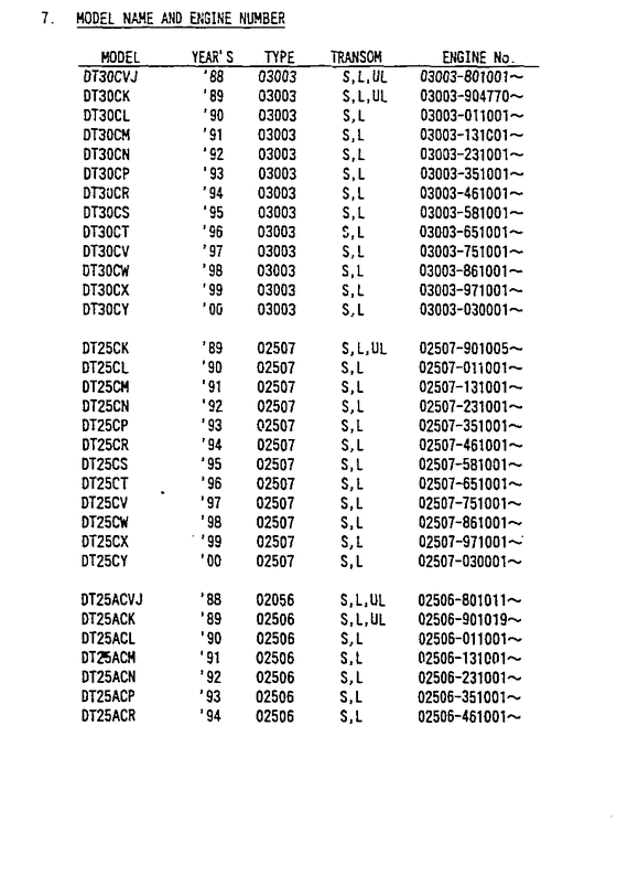  ,   , SUZUKI DT30C(R)S/L  1996 , Catalog preface