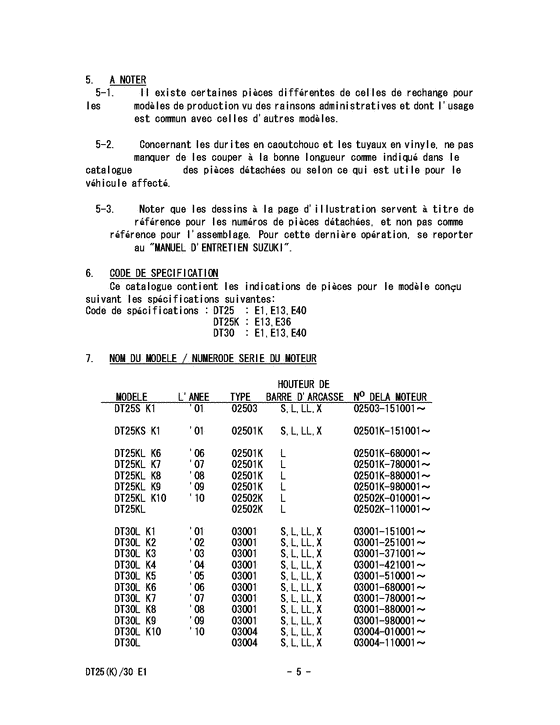 ������ �������������, �� �������� ��������� �����, Suzuki DT30(R)S/L/LL/XL, Catalog preface