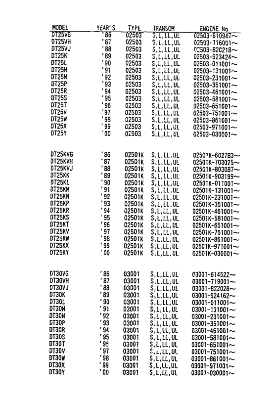 ������ ��������, �� �������� ��������� �����, Suzuki DT30(R)S/L/LL/UL ������ 1992 ����, �������