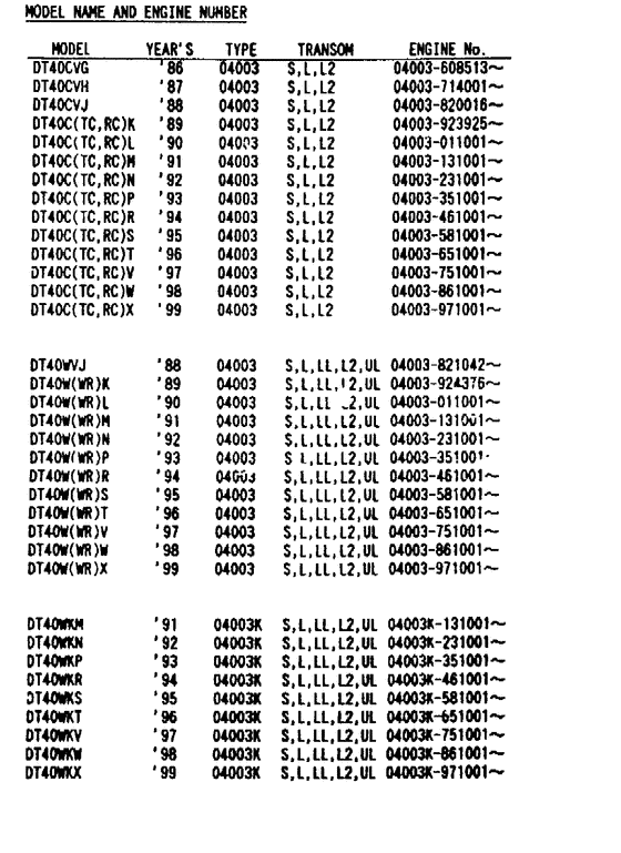 ������������ ��������, , Suzuki DT40CS/L/L2 ������ 1989 ����, ������� - Catalog preface