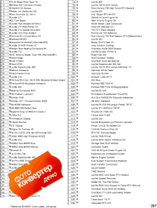 Lube Chart (��������� ���������)