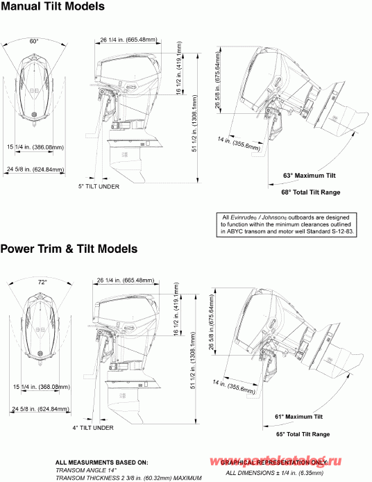 ����� ������� E50DPLSUM  - ofile Drawing / ofile Drawing