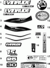 �������� (Decals)