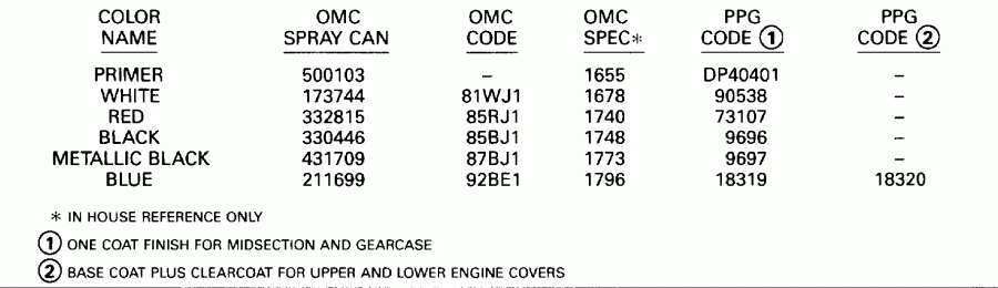 ��������� EVINRUDE E115MLEOR 1995  - int / int