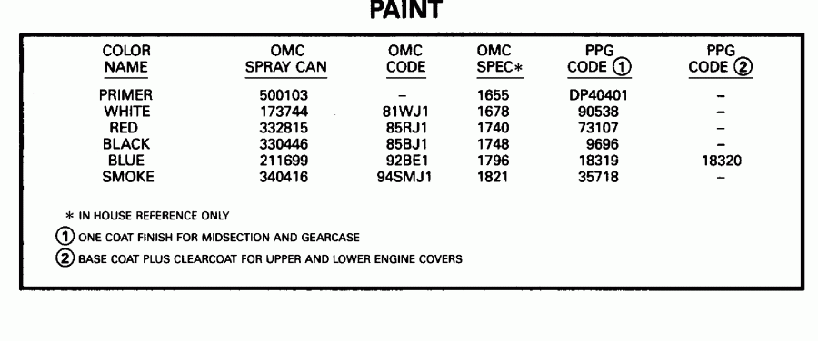 �������� ��������� ����� EVINRUDE E130TXAOR 1995  - int