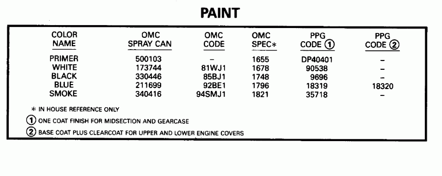 �������� ����� EVINRUDE E300PLEOR 1995  - int / int