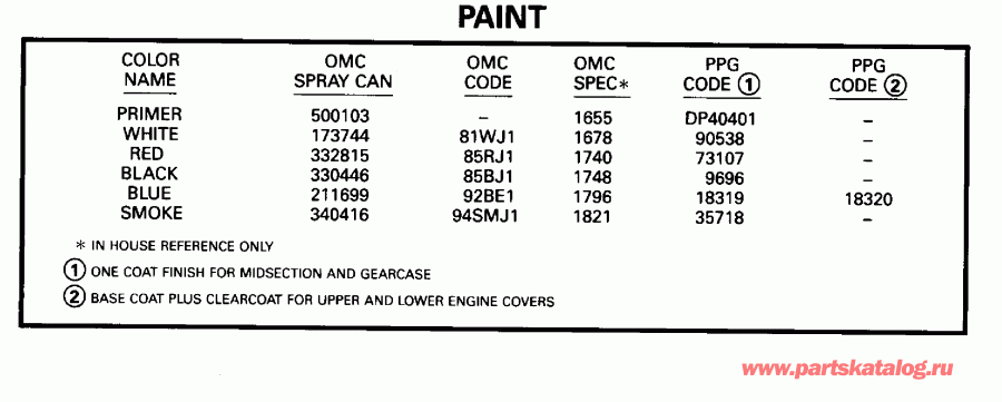 ��������� ����� ������� E88TSLEOC 1995  - int - int