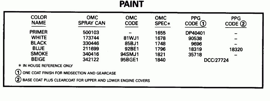 ��������� ������� E90EXEOC 1995  - int - int