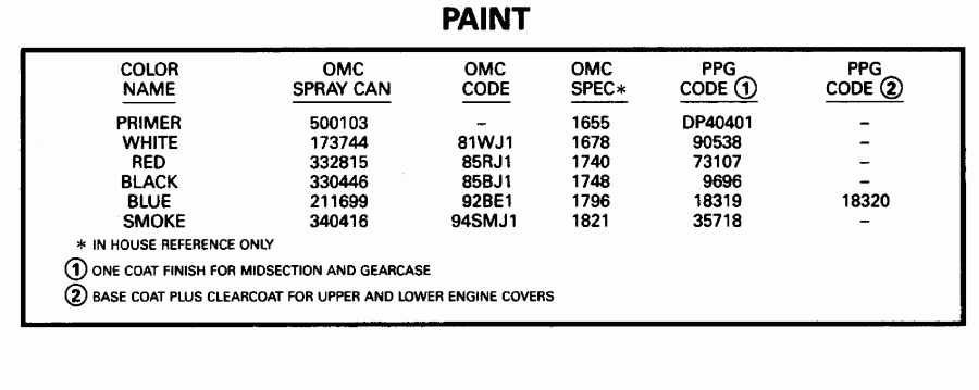 �������� ����� EVINRUDE LE200SLEOC 1995  - int - int
