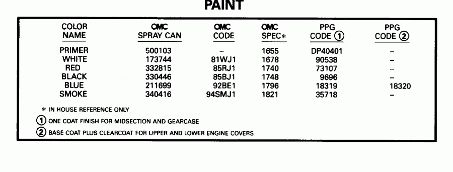 ��������� ��������� EVINRUDE E35TKLEDC 1996  - int - int
