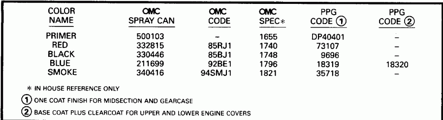 �������� ����� EVINRUDE HE25RSLO 1996  - int / int