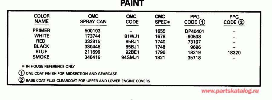 ��������� ����� ������� SE15BAEDC 1996  - int - int