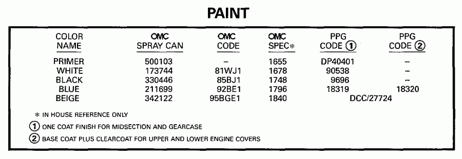 ��������� �������� ����� EVINRUDE BE15FDLEUA 1997  - int