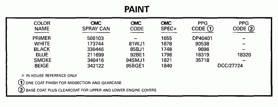 ��������� ��������� EVINRUDE E115ELEUC 1997  - int