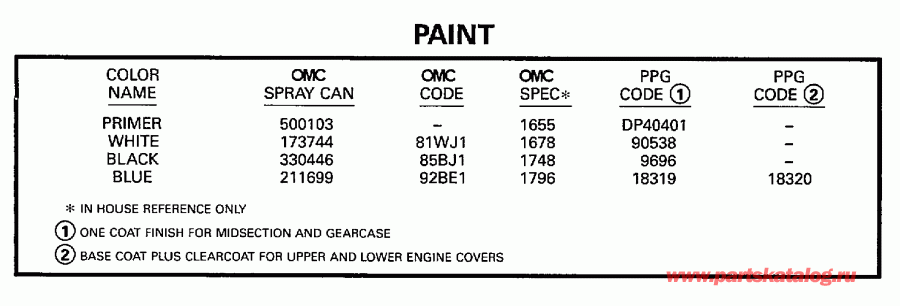 ��������� ��������� Evinrude E115JLEUM 1997  - int