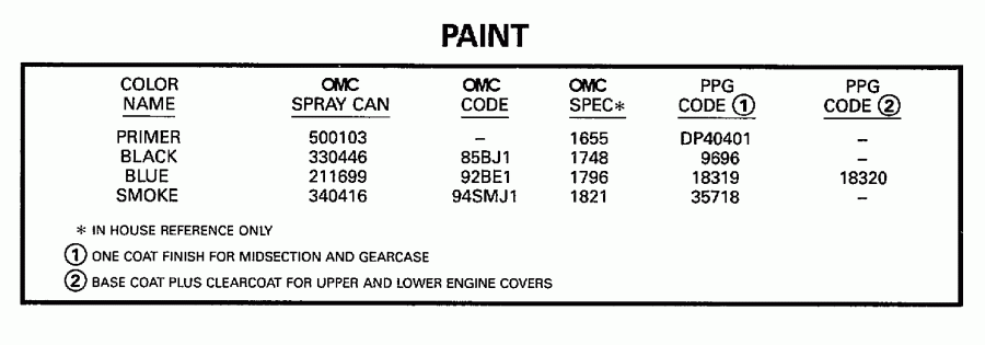 ����� Evinrude E65RSLZ2 1997  - int / int