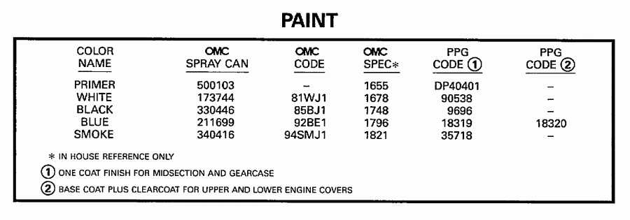 �������� ��������� ����� Evinrude SE150WTPXT 1997  - int - int