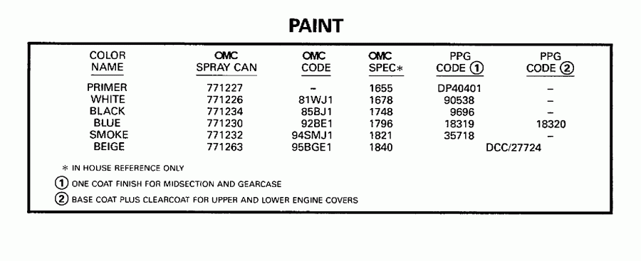 ��������� ����� Evinrude E150NXECD 1998  - int - int