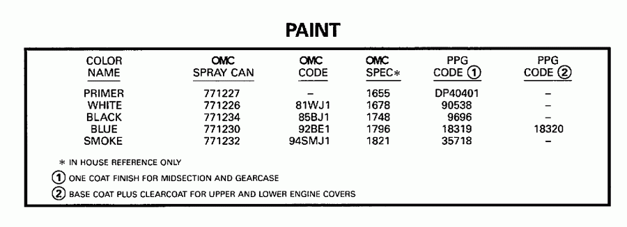 ��������� ��������� EVINRUDE E15ELECR 1998  - int