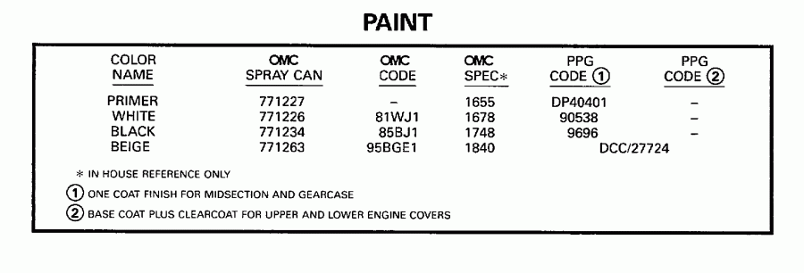 ��������� �������� ����� Evinrude E15FRLECM 1998  - int / int