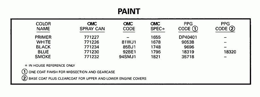 ��������� ��������� Evinrude E35QLECA 1998  - int / int