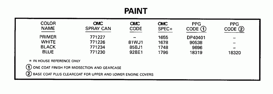 ��������� ����� EVINRUDE E4BRLECRJ 1998  - int
