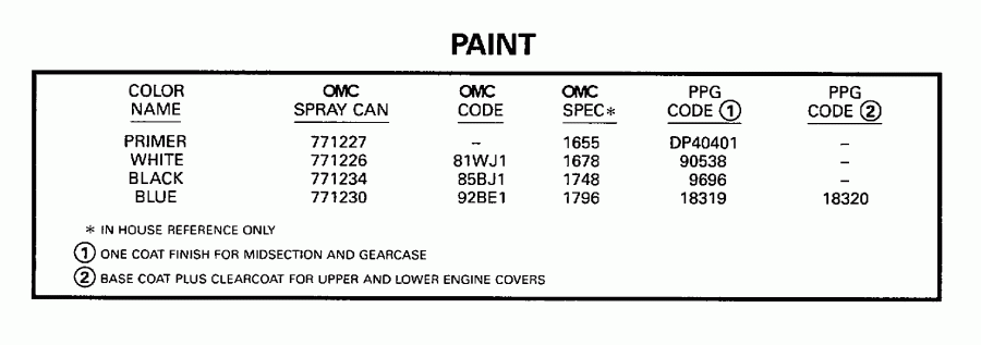 ��������� ������� E70TLECB 1998  - int - int