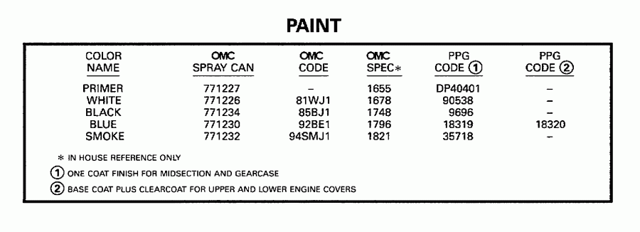 ��������� Evinrude SE105RWYH 1998  - int - int