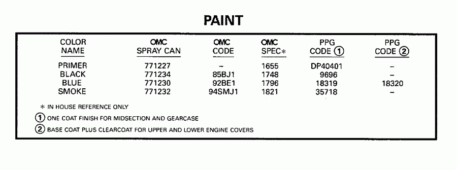 �������� ��������� ����� Evinrude SE40RPYT2 1998  - int - int