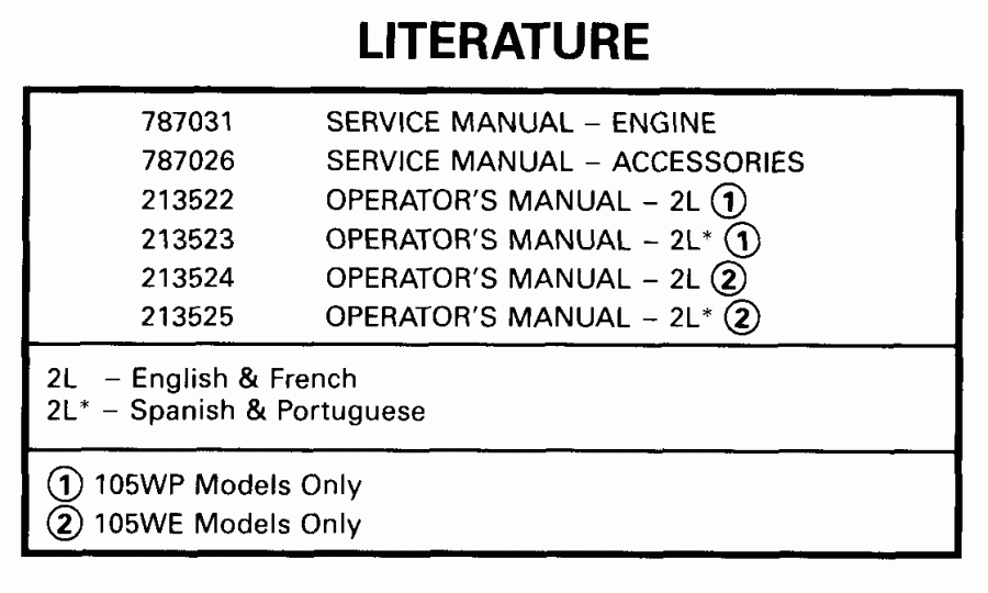 ��������� ����� Evinrude E105WPXEES 1999  - terature / terature