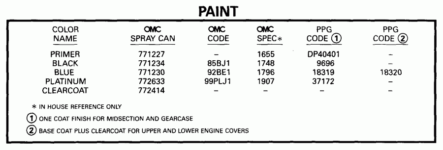 �������� ��������� ����� Evinrude E25WREEN 1999  - int