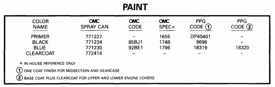 ����� EVINRUDE E8RBL4EEM 1999  - int / int