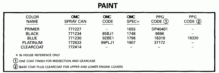 ��������� �������� ����� EVINRUDE SE25RDEEM 1999  - int