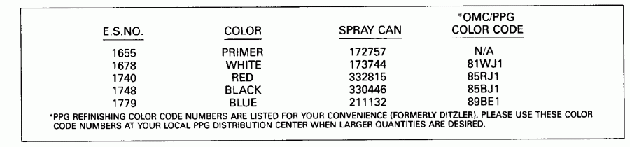 �������� ����� EVINRUDE E30TELESS 1990  - int Chart