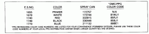 ������ Chart (Paint Chart)