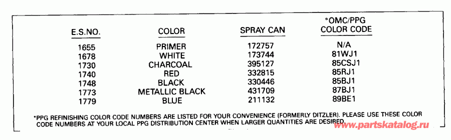 ��������� ��������� Evinrude TE50TLESF 1990  - int Chart / int Chart