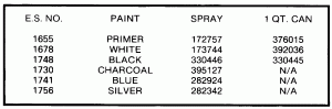 ������ Chart (Paint Chart)