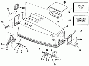 ������ ��������� (�����) - Evinrude Electric Start Models (Engine Cover - Evinrude Electric Start Models)