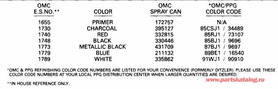 ��������� ����� EVINRUDE E88MSLEIM 1991  - int Chart