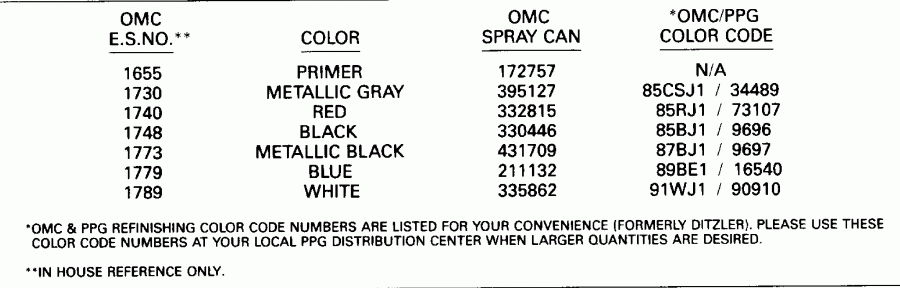 �������� ��������� ����� EVINRUDE VE140TLEID 1991  - int Chart - int Chart
