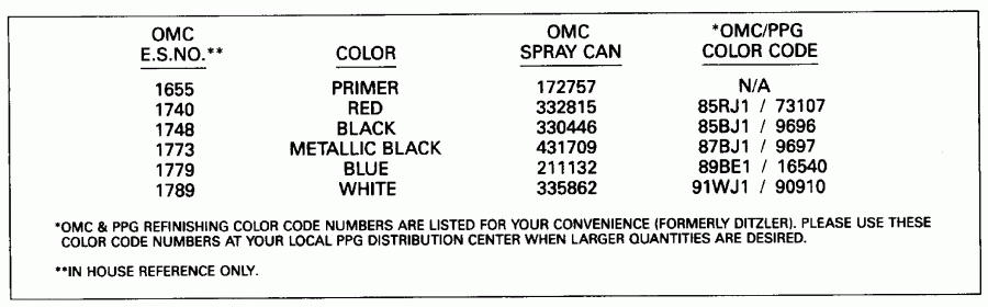 ����� Evinrude VE60ELEIB 1991  - int Chart / int Chart