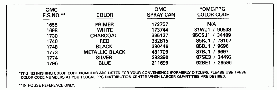��������� Evinrude E185ESXENR 1992  - int Chart / int Chart
